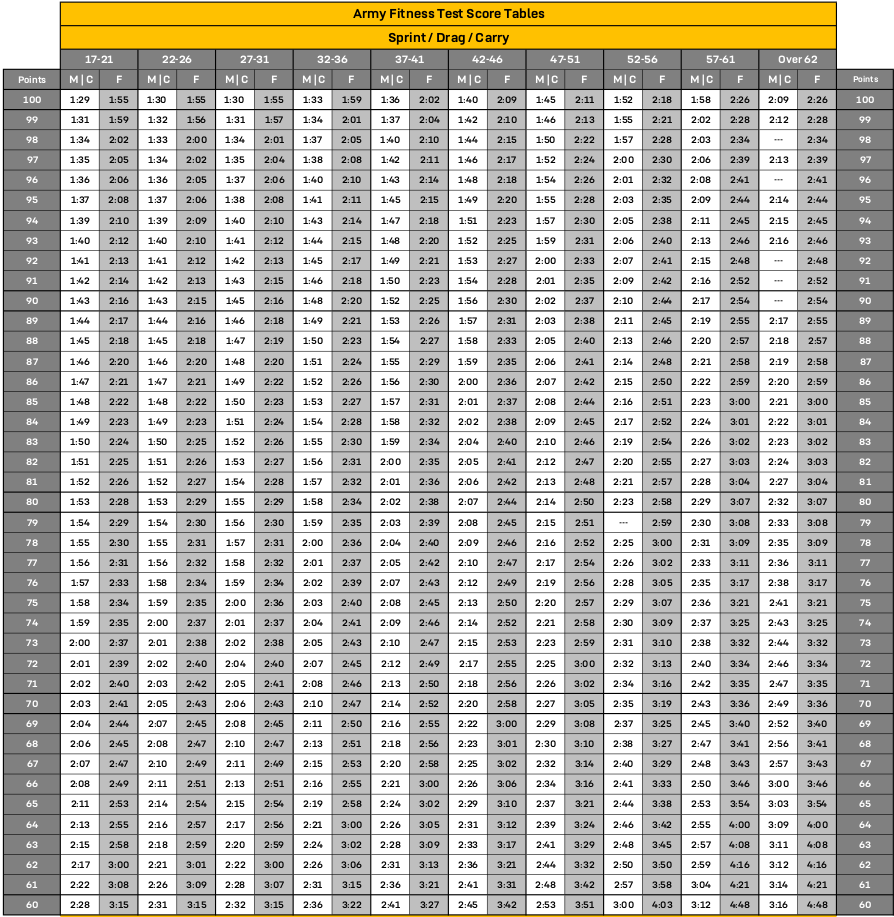 Sprint Drag Carry and Run Matrix